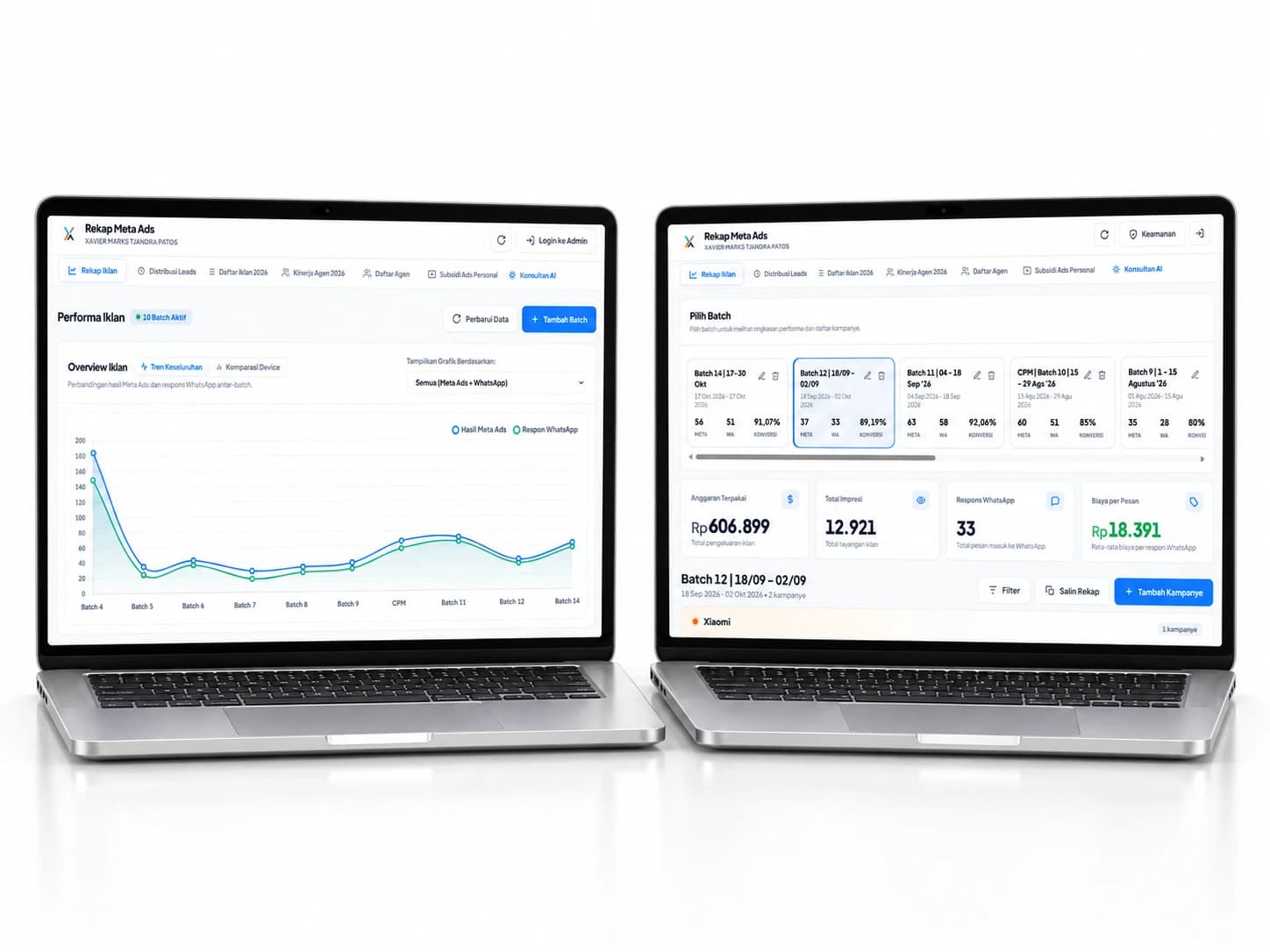 Detail grafik hasil Meta Ads dan respons WhatsApp antar-batch.