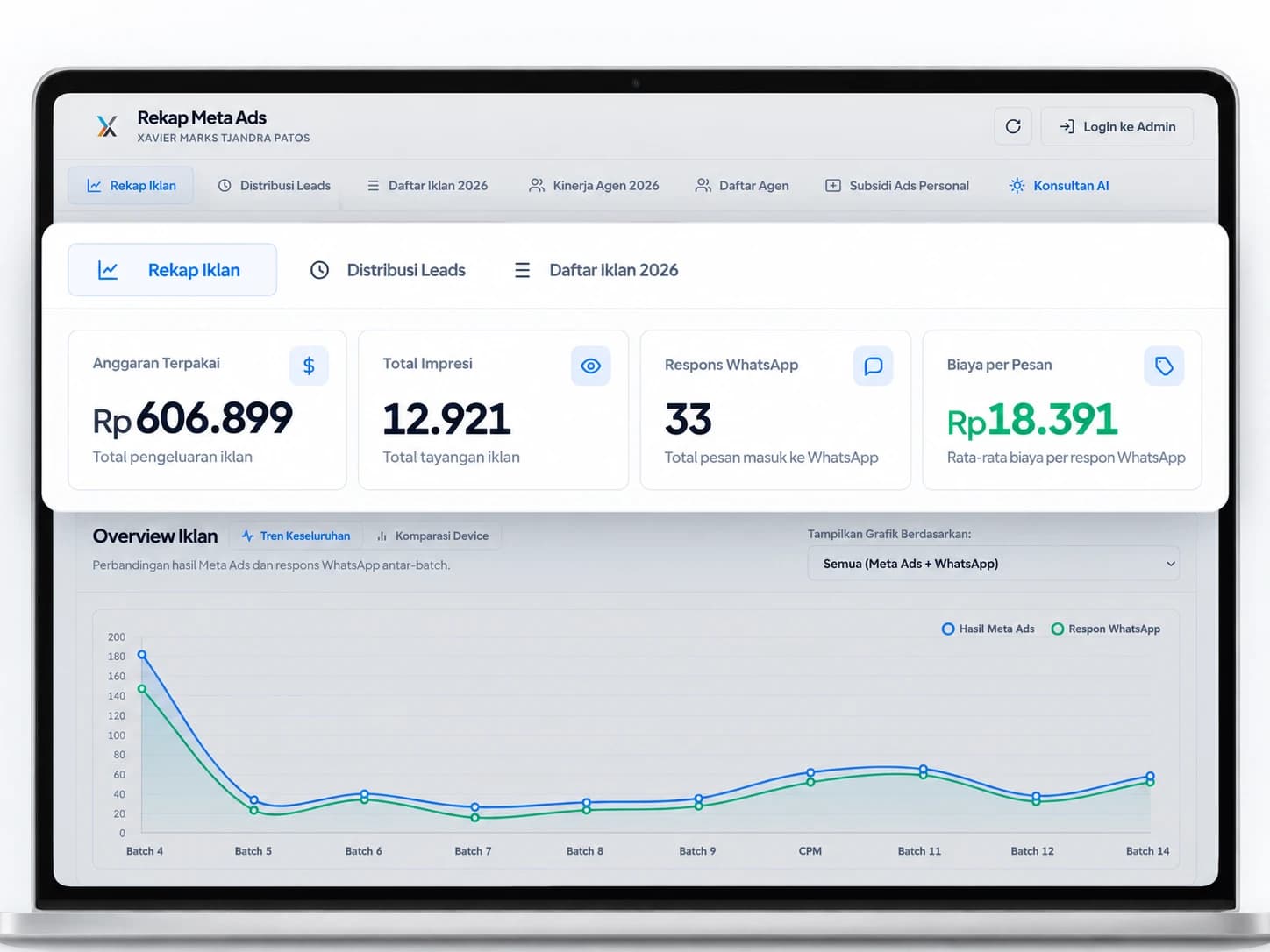 Close-up dashboard Meta Ads dengan panel pembesaran menu Rekap Iklan dan ringkasan performa batch pada bingkai silver.